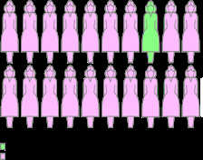 Viruses associated with human cancers