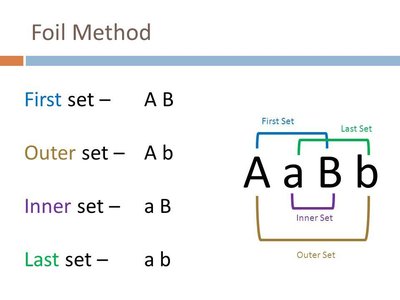 FOIL method for gamete formation in dihybrid crosses