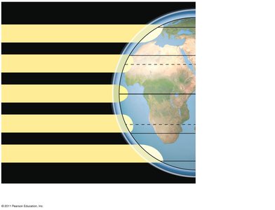 Diagram showing latitudinal variation in sunlight intensity