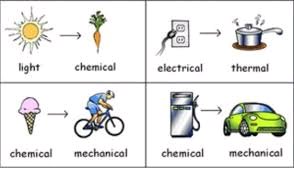 Examples of energy transformation: light to chemical, electrical to thermal, chemical to mechanical