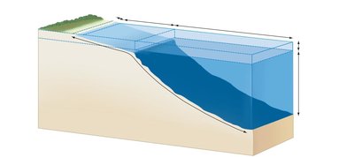 Photic and aphotic zones in the ocean