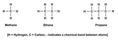 Hydrocarbons as energy sources