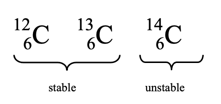 Stable and unstable carbon isotopes