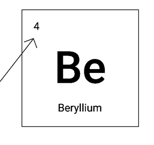 Periodic table entry for Beryllium