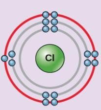Chlorine atom electron shell