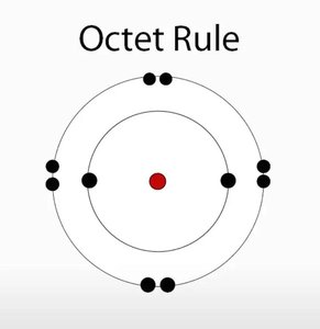Octet rule diagram