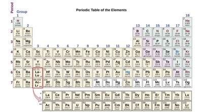 Periodic table with electron shells and valence electrons