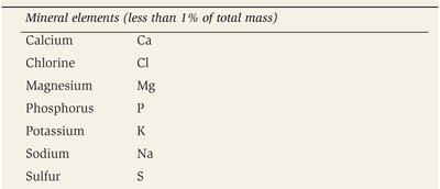 Table of mineral elements