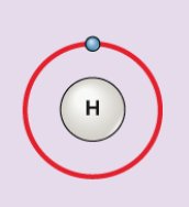 Electron shell diagrams showing bonding ability
