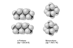 n-Pentane and neopentane molecular models