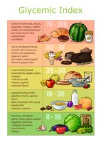 Glycemic index of foods