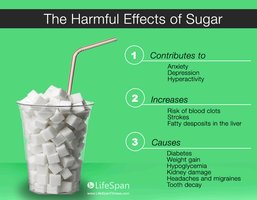 Harmful effects of sugar