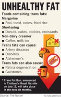 Good fats vs. bad fats