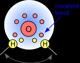 Diagram showing electron-rich and electron-poor regions in water