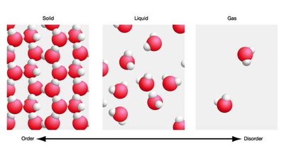 Water molecules in solid, liquid, and gas states