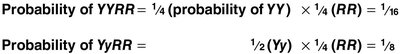 Probability calculations for dihybrid crosses