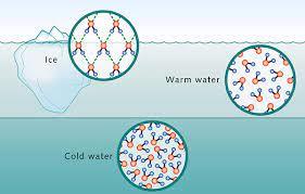 Diagram showing ice, warm water, and cold water molecular structure