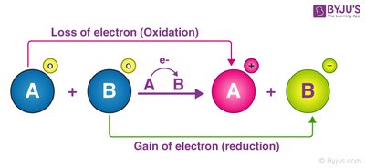 Diagram of redox reaction showing electron transfer