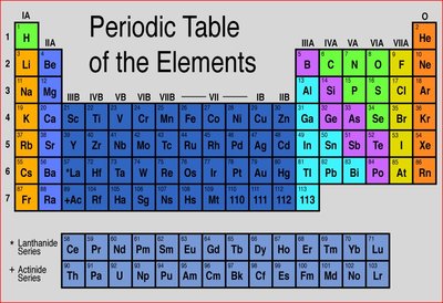 Periodic Table of the Elements