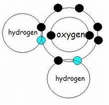 Water molecule showing covalent bonds between hydrogen and oxygen