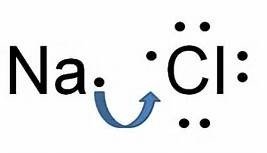 Ionic bond formation between sodium and chlorine