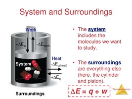 System and surroundings diagram
