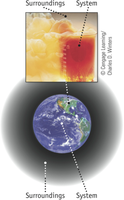 System and surroundings in a global context