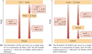 Hess's Law diagram