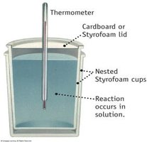 Coffee-cup calorimeter