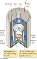 Bomb calorimeter