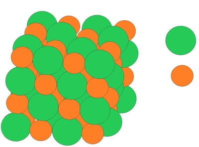 Ionic compound dissociation in water