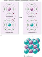 Formation of sodium and chloride ions and NaCl crystal