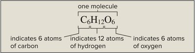 Energy levels of electrons in an atom