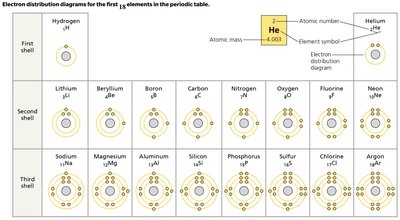 Electron shell diagram for carbon atom