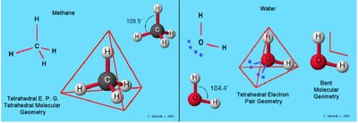 Water molecule showing shape and polarity