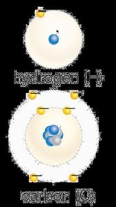 Methane molecule showing covalent bonds