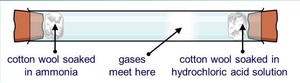 Diffusion of ammonia and hydrochloric acid gases in a tube