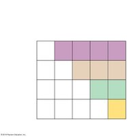 Character table for phylogenetic analysis