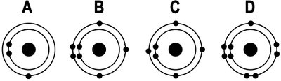 Electron Configuration of Atoms Becoming Cations