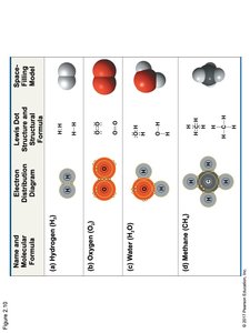 Ionic bond formation between sodium and chlorine