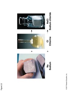 Formation of sodium chloride from sodium and chlorine