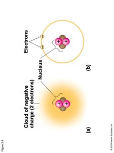 Diagram of atomic nucleus and electron cloud