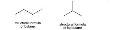 Structural formulas of butane and isobutane