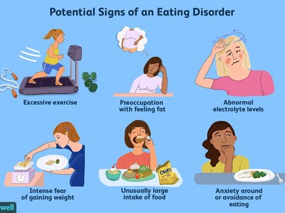 Potential signs of an eating disorder, including excessive exercise, preoccupation with feeling fat, abnormal electrolyte levels, intense fear of gaining weight, unusually large intake of food, and anxiety around or avoidance of eating.