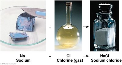 Formation of sodium chloride from sodium and chlorine