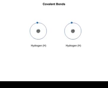Covalent bonds in hydrogen