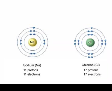 Electron arrangement in sodium and chlorine
