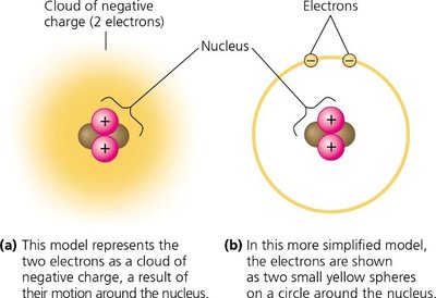 Atomic structure: nucleus and electron cloud