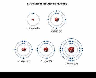 Structure of the atomic nucleus and electron shells