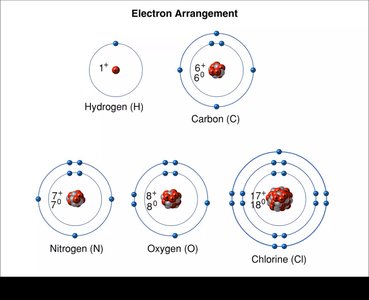 Electron arrangement in common elements